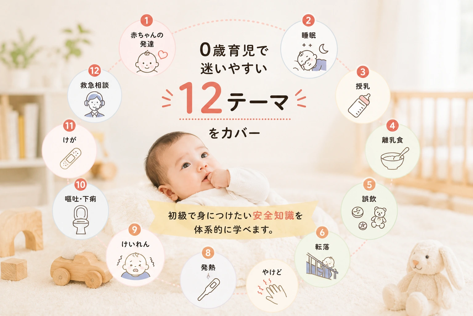 0歳育児で迷いやすい12テーマを体系的に学ぶイメージ